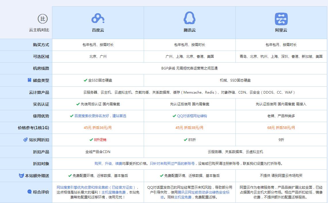 平南云主机代理对比.jpg
